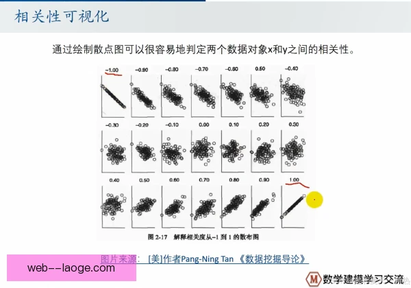佩尔森数据增长原因，出手选择优化带来效率